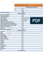 Commision Chart