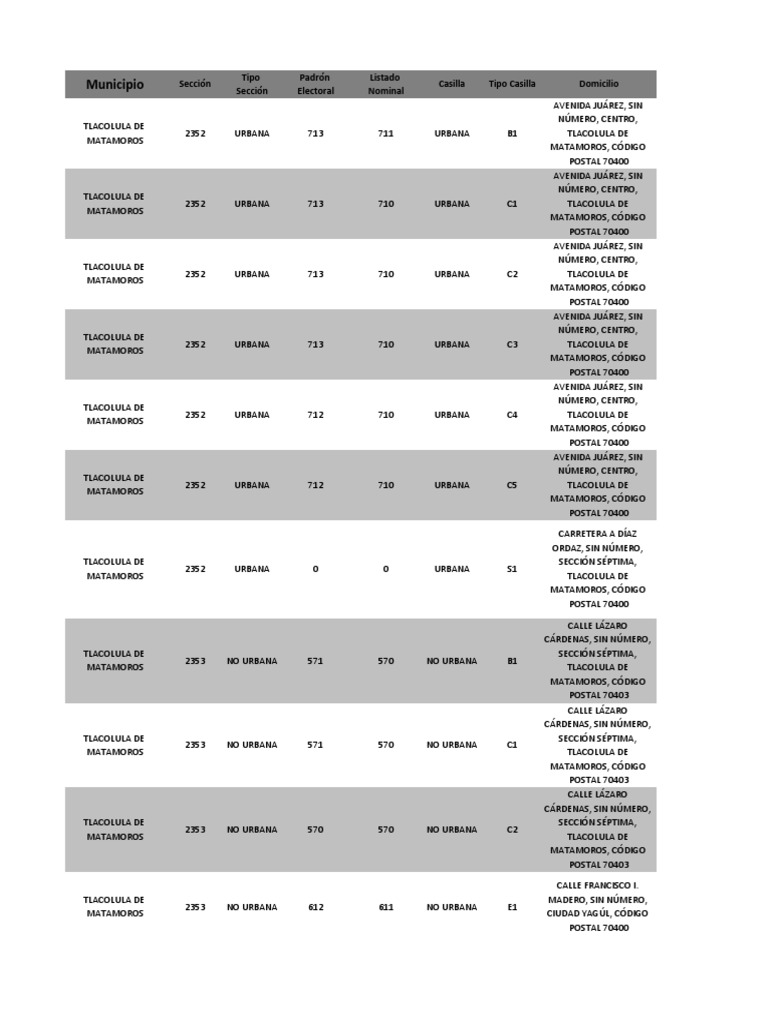 Lista de Casillas PDF