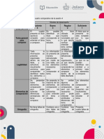 S4-Rubrica para Evaluar El Cuadro Comparativo