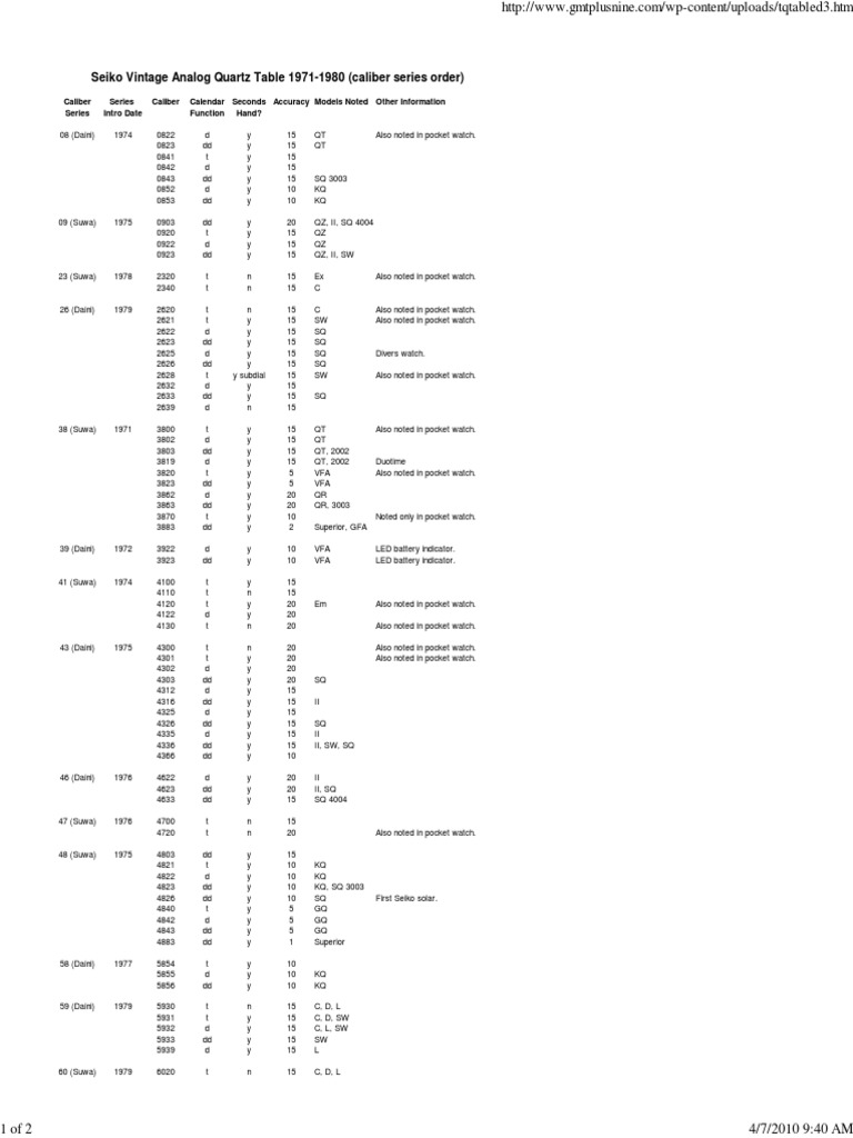 Seiko Vintage Analog Quartz Table 1971-1980 | PDF | Equipment ...