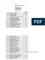 Admiterea FJSC 2011 - Lista Finală Buget