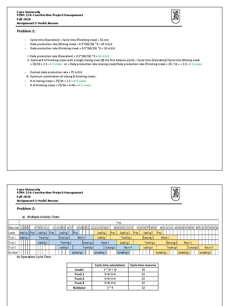Assignment 3 - Fall 2020 - Model Answer | PDF