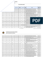 Daftar SP2D Satker