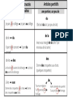 Article Définis Contractés Et Articles Partitifs