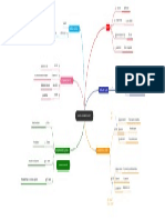 Carte Mentale Fonctions Grammaticales Des Mots