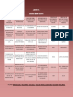 Group 1 Activity 2 Bsab 3a