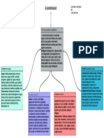 Mapa Conceptual Informatica