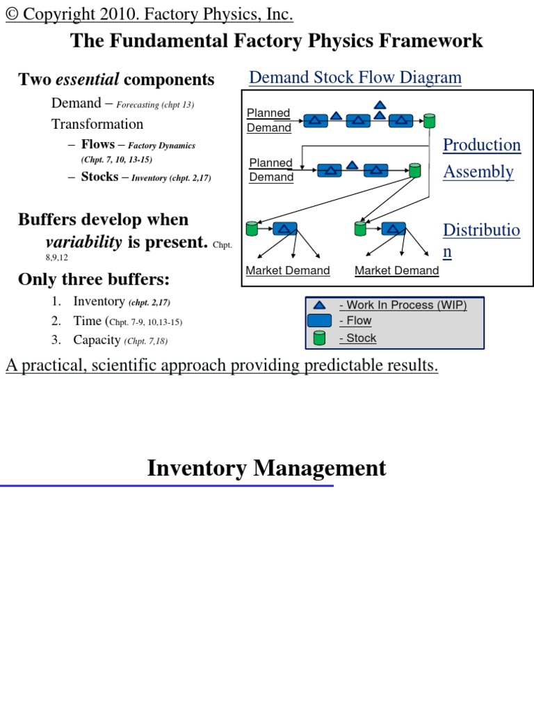 Inventory Key Slides | PDF | Inventory | Forecasting