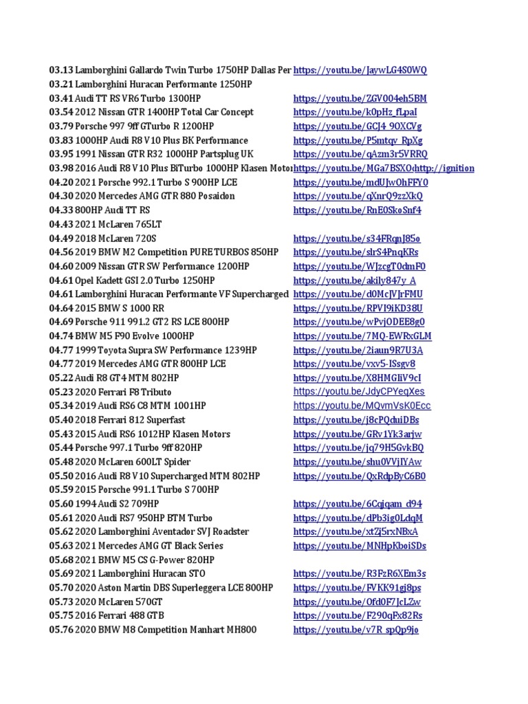 Supercars 100-200 Performance List | PDF | Audi | Wheeled Vehicles