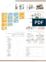 Part 7 Construction Management, Practices and Safety