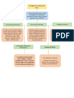 Mapa Conceptual