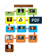 Mapa Conceptual