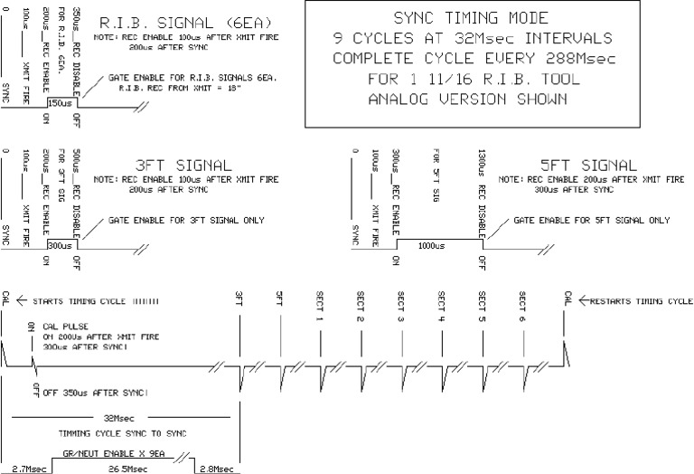 116 Timing R (1) .I.b. Tool PDF