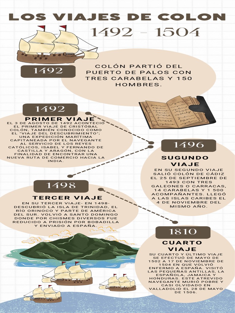 Los Viajes de Colon | PDF | Edad del descubrimiento | Exploración