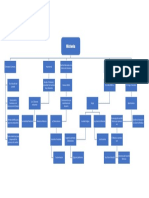 Mapa Conceptual