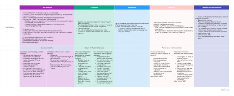 Timeline Workflow PDF