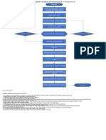 Flowchart Delia Apredita