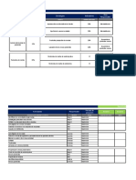 Plan Con Hoshin Kanri: Directrices Meta / Objetivos Estrategias Indicadores Área Responsable