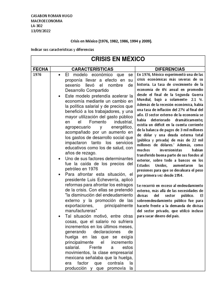 Crisis Económicas en México (1976-2009) | PDF | Inflación | México