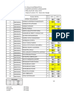 Daftar Nilai Matematika SMP Negeri 2 Randuagung Lumajang TAHUN PELAJARAN 2021/2022