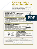 Tarea No.11-Infografia Extraccion Liquido-Liquido