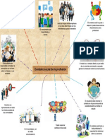 Mapa Mental - El Contexto Social de La Profesión - Rodriguez Lopes Diego Alexander