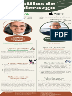 Infografía Del Análisis de Dos Estilos de Liderazgo