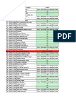 Data Wisuda 79 FST