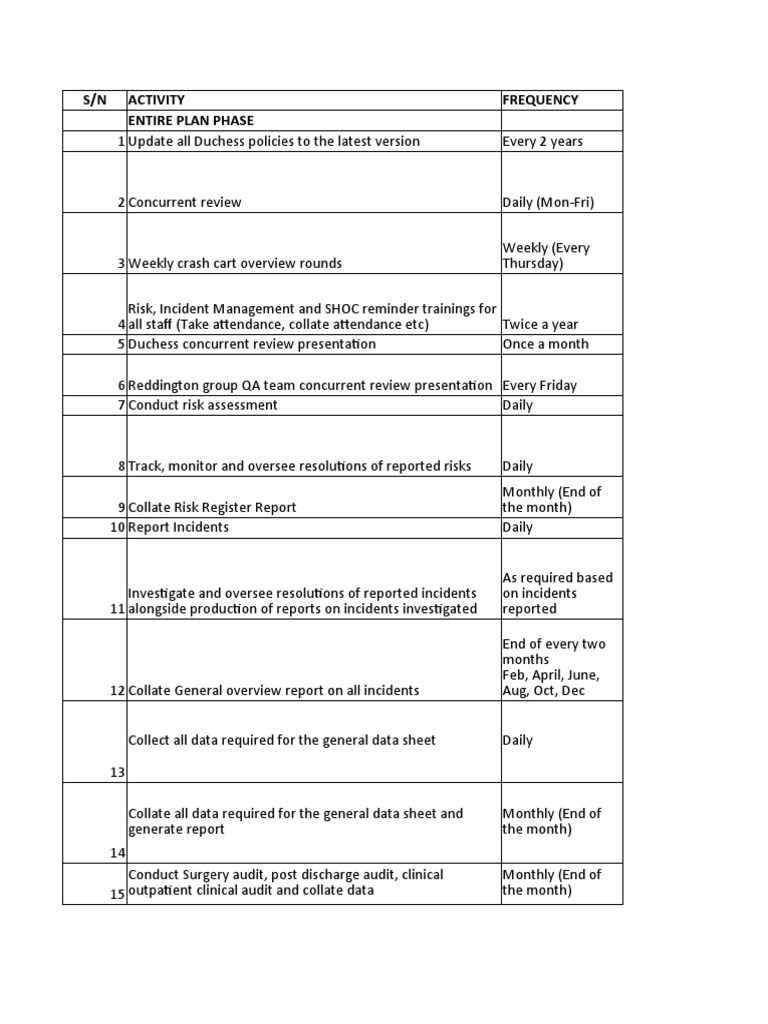 qa-yearly-plan-pdf