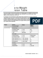 10 - Appendix D Volume-To-Weight Conversion Table