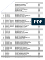 Senarai Nama Peserta L16