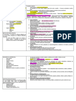 Tablas de Dermatología Por Abel Esaú Reyes Córdova