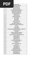 Nifty 500 Companies List PDF | PDF | Gujarat | Economy Of India