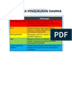KERANGKA PENGUKURAN DAMPAK (2)