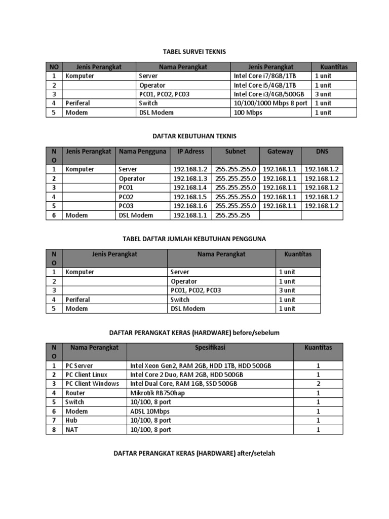 Technical infrastructure documentation pdf