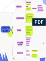 Mapa Mental - Trabajo en Quipo - Manuel Quispe Soraya