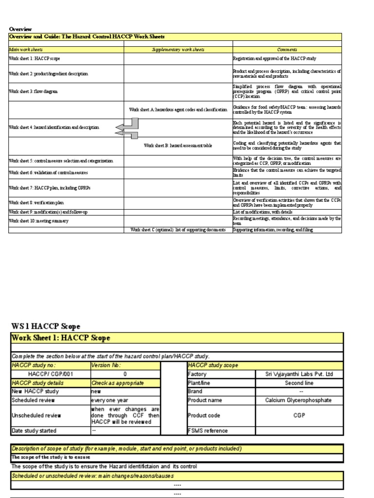 HACCP Hazard Control Work Sheets Guide | PDF | Hazards | Hazard ...