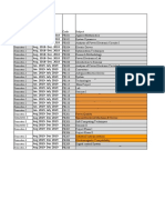 Overalll PO Attainment 2018-20 MTech PE