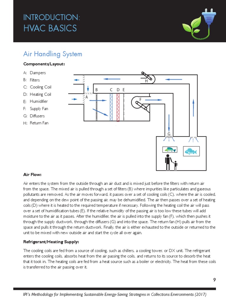 03 Methodology Guidebook HVAC Basics PDF