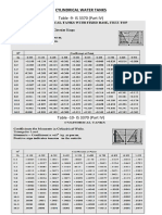 Tables of R. C. Circular - Water Tanks