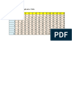 Ch3 Task 3 S Multiplication Table Functions