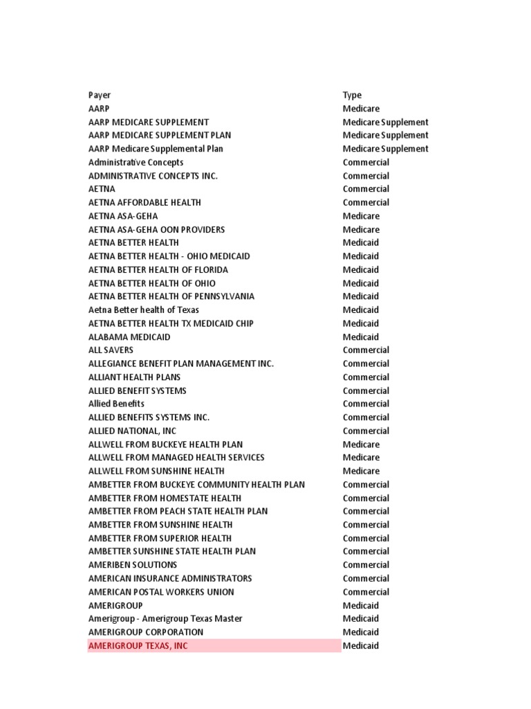 Payer Analysis (Updated) | PDF | Cigna | Medicare (United States)