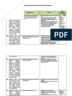 Analisis Keterkaitan KI Dan KD Dengan IPK Dan Materi Pembelajaran