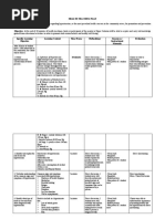 Health Teaching Plan (BSN 3f)