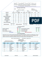 Final Report Analysis