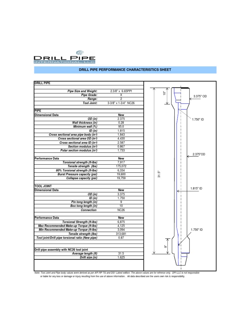 Drill Pipe Performance Characteristics Sheet PDF