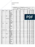 Data Stunting Di Kabupaten Manggarai Tahun 2020