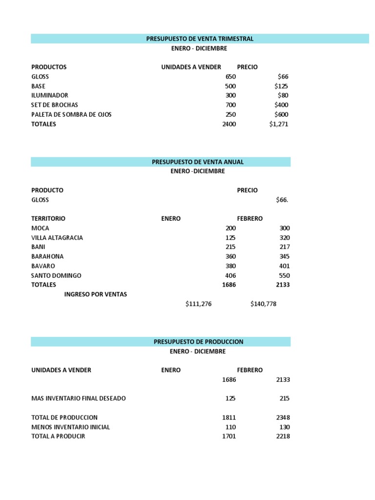 Presupuesto Anual de Ventas 2026 | PDF | Presupuesto | Economias