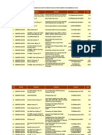 Izin Pinjam Pakai Kawasan Hutan Untuk Operasi Produksi Dan Non Tambang S/D November 2021 (Aktif)