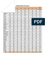 District Wise Institutional Delivery For The Year 2018-19 Apr - Dec